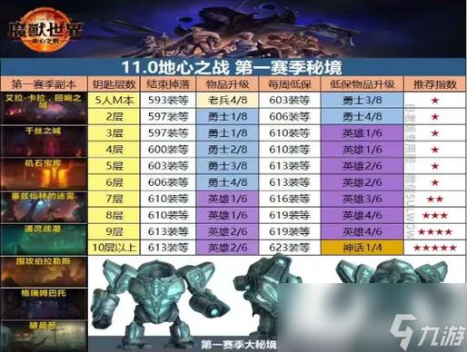 关于“wow怀旧服狂暴坦装备”的解答-第5张图片