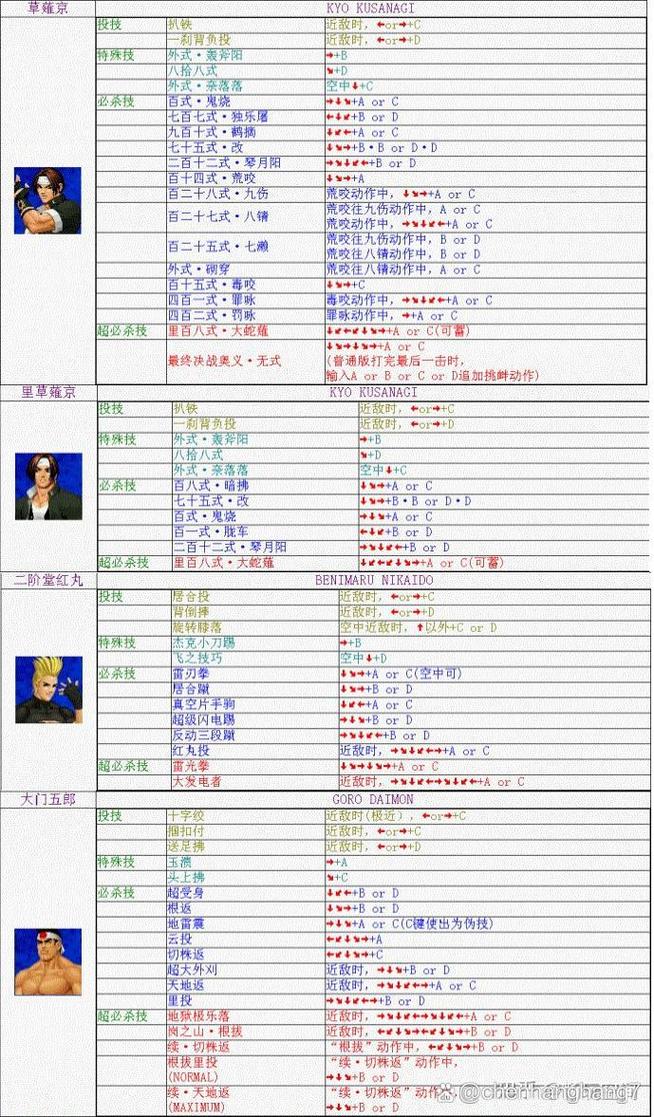 铁拳6出招表-铁拳6出招表中文-第7张图片