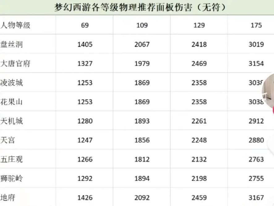 梦幻西游十级装备多少钱?-梦幻10级-第2张图片 梦幻西游十级装备多少钱?-梦幻10级-第2张图片