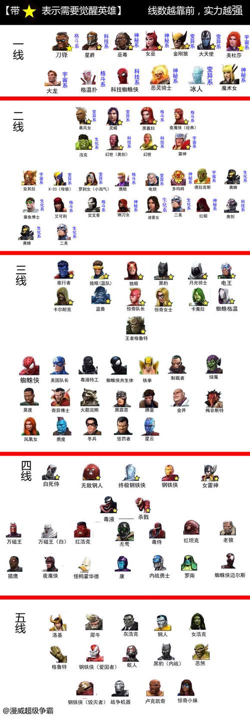 奇异博士如何升到70级/奇异博士怎么变强的-第2张图片 奇异博士如何升到70级/奇异博士怎么变强的-第2张图片