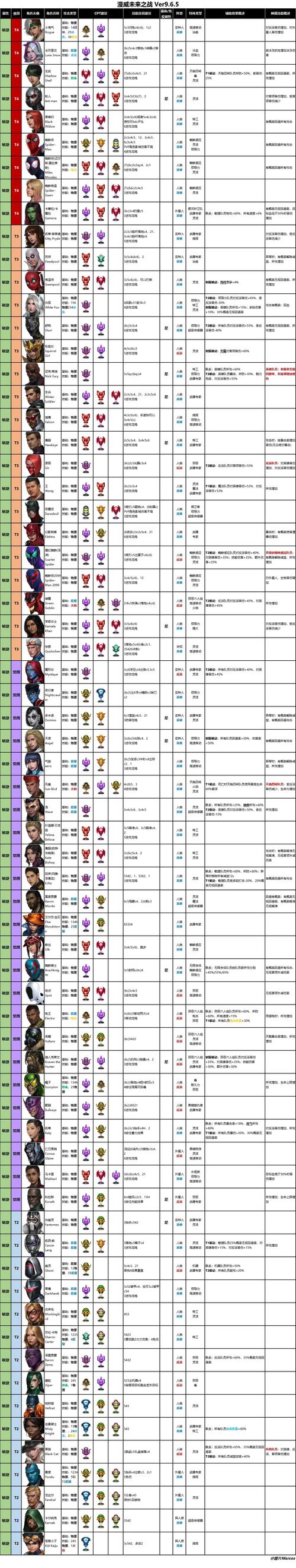 奇异博士如何升到70级/奇异博士怎么变强的-第3张图片 奇异博士如何升到70级/奇异博士怎么变强的-第3张图片