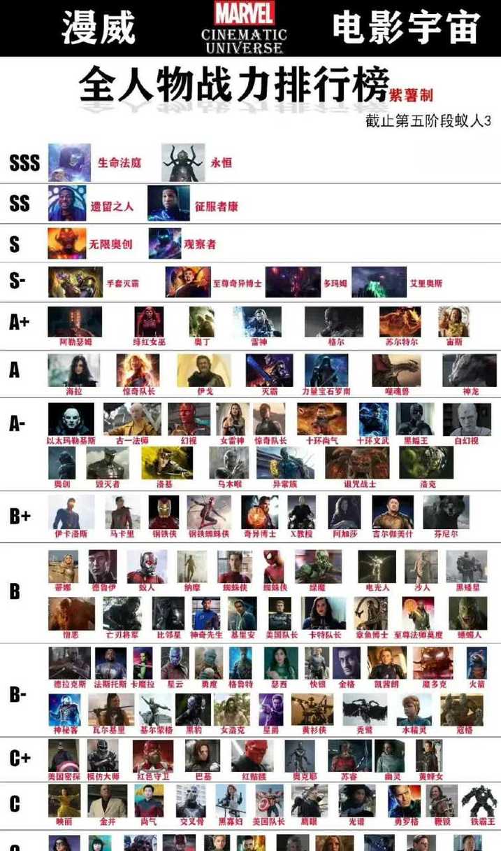 奇异博士如何升到70级/奇异博士怎么变强的-第4张图片 奇异博士如何升到70级/奇异博士怎么变强的-第4张图片