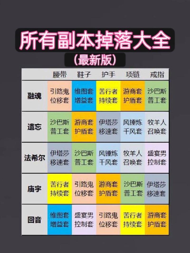 关于“暗黑破坏神传奇装备获得方式”的解答-第1张图片 关于“暗黑破坏神传奇装备获得方式”的解答-第1张图片