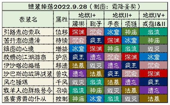 关于“暗黑破坏神传奇装备获得方式”的解答-第2张图片 关于“暗黑破坏神传奇装备获得方式”的解答-第2张图片