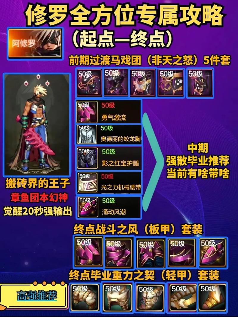 关于“地下城加暴走的装备有哪些”的解答-第6张图片 关于“地下城加暴走的装备有哪些”的解答-第6张图片