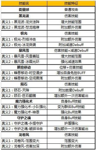 奇迹法师多少敏捷放不出黑龙波/奇迹法师多少速度放不出黑龙-第8张图片 奇迹法师多少敏捷放不出黑龙波/奇迹法师多少速度放不出黑龙-第8张图片