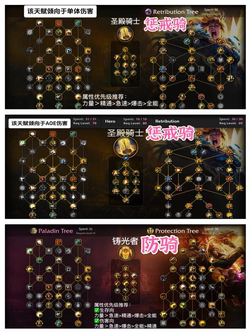 装备伤害天赋有什么用,装备伤害天赋有什么用处-第3张图片 装备伤害天赋有什么用,装备伤害天赋有什么用处-第3张图片