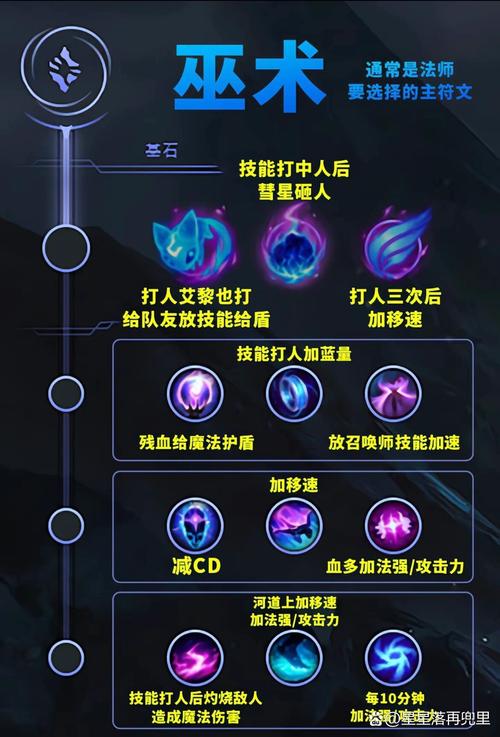 装备伤害天赋有什么用,装备伤害天赋有什么用处-第7张图片 装备伤害天赋有什么用,装备伤害天赋有什么用处-第7张图片
