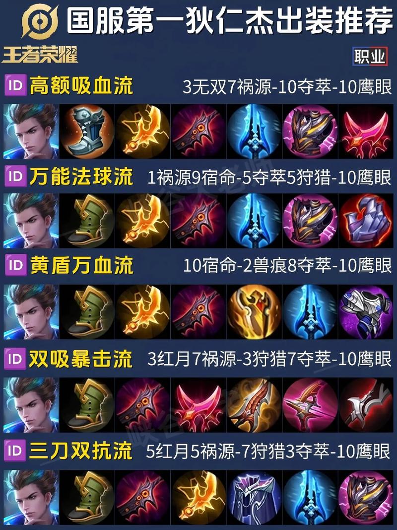 狄仁杰出法术装备有哪些-狄仁杰出法装厉害吗-第2张图片 狄仁杰出法术装备有哪些-狄仁杰出法装厉害吗-第2张图片