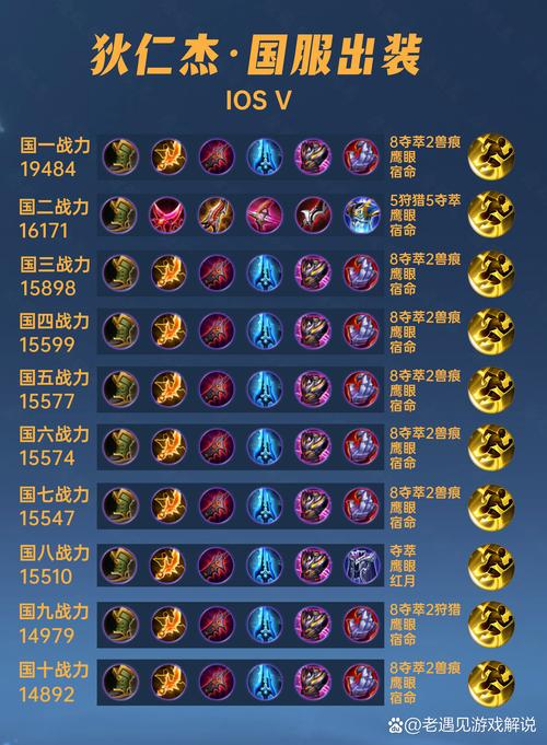 狄仁杰出法术装备有哪些-狄仁杰出法装厉害吗-第5张图片 狄仁杰出法术装备有哪些-狄仁杰出法装厉害吗-第5张图片