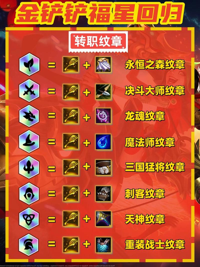 什么装备转福星比较好-福星转职怎么合成-第1张图片 什么装备转福星比较好-福星转职怎么合成-第1张图片