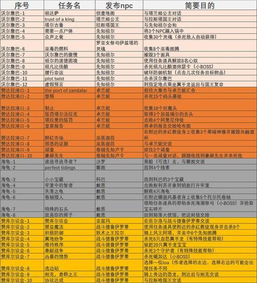 怀旧服boss头颅奖励-msld头颅任务奖励-第2张图片 怀旧服boss头颅奖励-msld头颅任务奖励-第2张图片