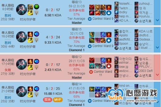 英雄联盟加速哪个装备好/英雄联盟加速哪个装备好一点-第8张图片 英雄联盟加速哪个装备好/英雄联盟加速哪个装备好一点-第8张图片