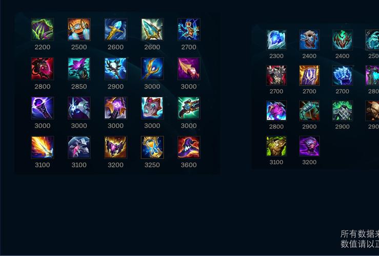 英雄联盟加速哪个装备好/英雄联盟加速哪个装备好一点-第10张图片 英雄联盟加速哪个装备好/英雄联盟加速哪个装备好一点-第10张图片