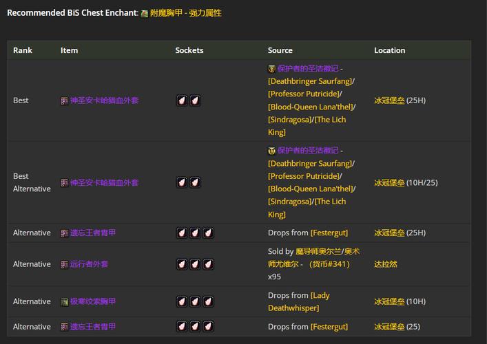 wow9.0猎人装备,wow90猎人毕业装备-第6张图片 wow9.0猎人装备,wow90猎人毕业装备-第6张图片