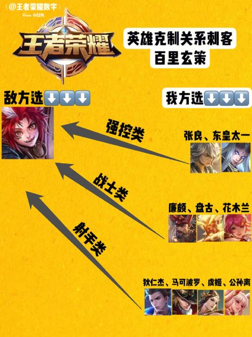 关于“什么装备克制宫本打野”的解答-第6张图片 关于“什么装备克制宫本打野”的解答-第6张图片