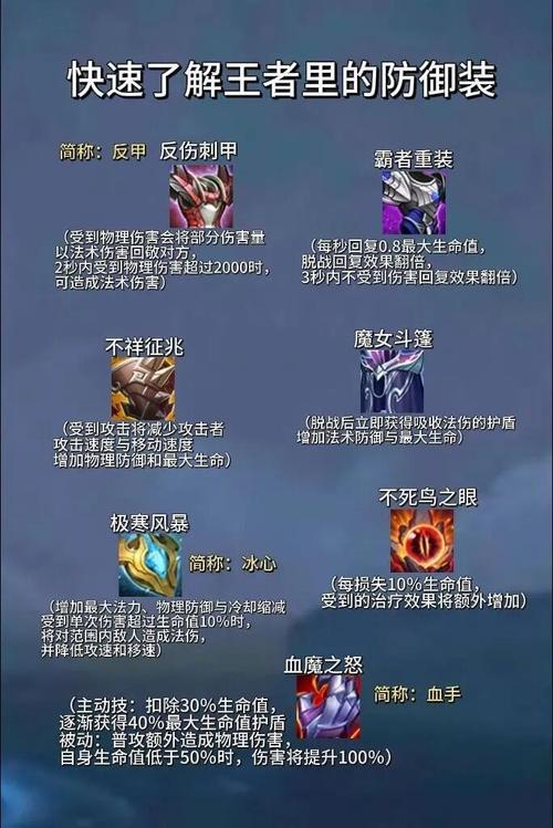 关于“王者荣耀射手购买哪件装备”的解答-第1张图片 关于“王者荣耀射手购买哪件装备”的解答-第1张图片