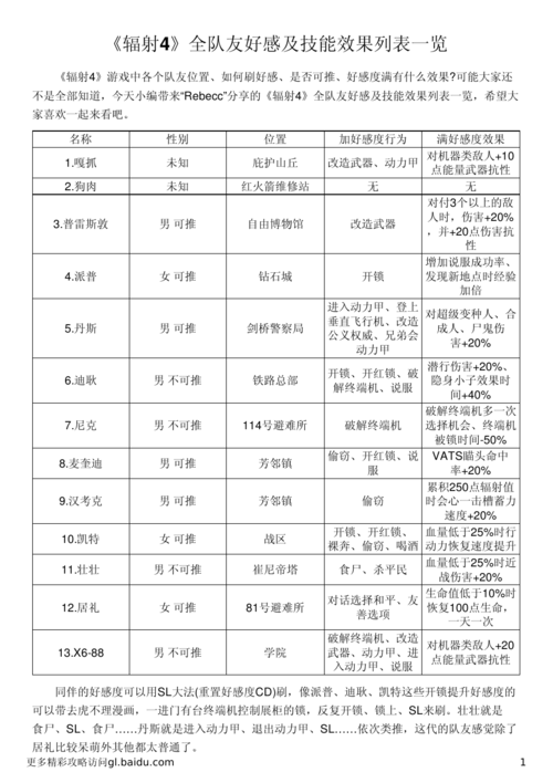【派普穿什么装备最强,派普带什么配件】-第6张图片 【派普穿什么装备最强,派普带什么配件】-第6张图片