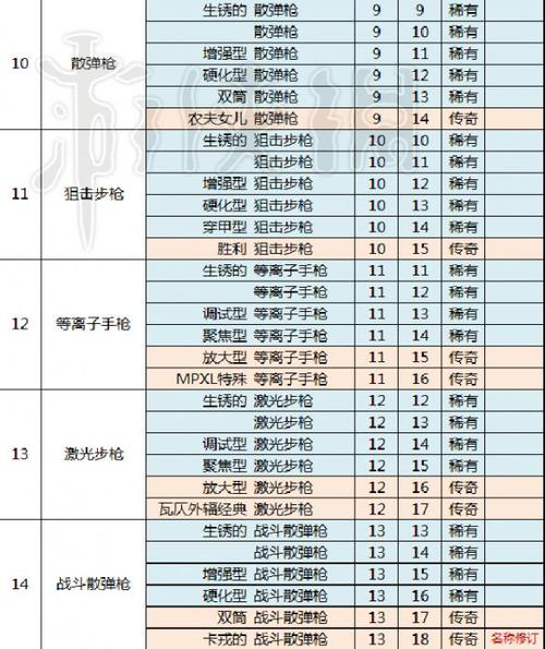 【派普穿什么装备最强,派普带什么配件】-第7张图片 【派普穿什么装备最强,派普带什么配件】-第7张图片
