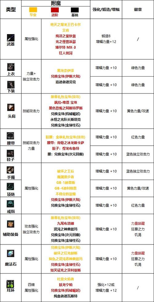 【派普穿什么装备最强,派普带什么配件】-第8张图片 【派普穿什么装备最强,派普带什么配件】-第8张图片