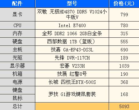 【fifa2011,fifa2011键盘操作】-第3张图片 【fifa2011,fifa2011键盘操作】-第3张图片