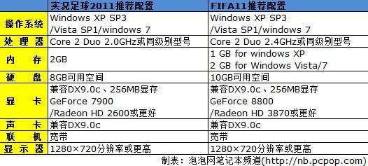 【fifa2011,fifa2011键盘操作】-第5张图片 【fifa2011,fifa2011键盘操作】-第5张图片