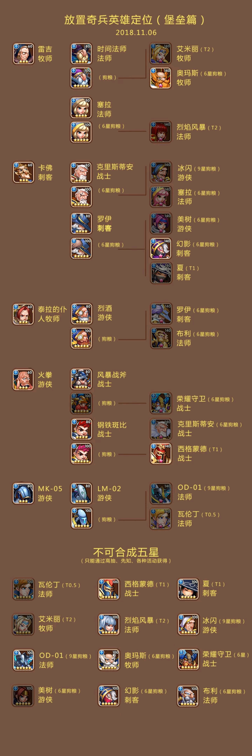 放置奇兵合成后会不会返还补偿,放置奇兵合成图-第5张图片 放置奇兵合成后会不会返还补偿,放置奇兵合成图-第5张图片