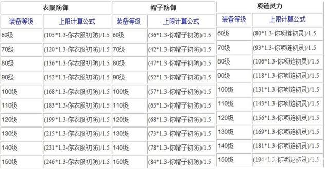 巫师2做装备属性有什么用,巫师2武器装备-第5张图片 巫师2做装备属性有什么用,巫师2武器装备-第5张图片