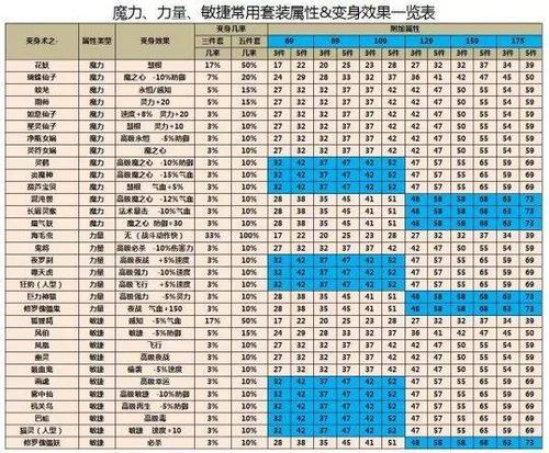 装备属性波动怎么解决-装备属性加成-第2张图片 装备属性波动怎么解决-装备属性加成-第2张图片