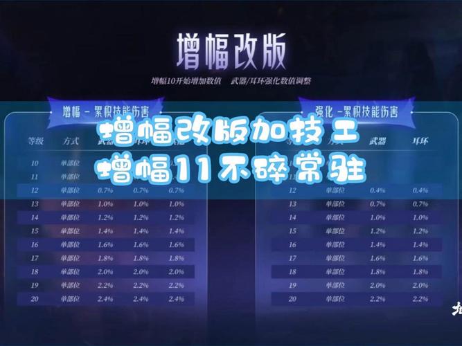 增幅装备几率多少/增幅的装备怎么归零-第3张图片 增幅装备几率多少/增幅的装备怎么归零-第3张图片
