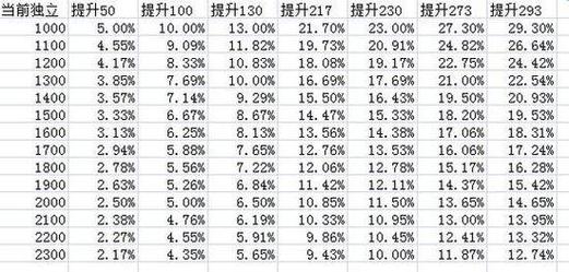 增幅装备几率多少/增幅的装备怎么归零-第4张图片 增幅装备几率多少/增幅的装备怎么归零-第4张图片