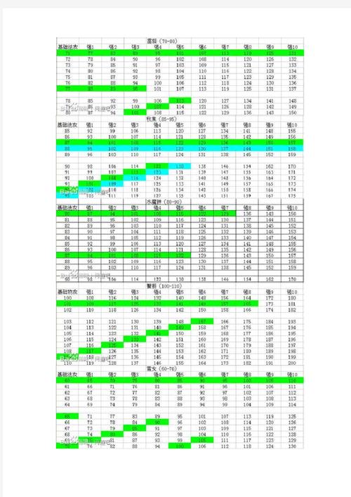 问道几级开始做装备比较好/问道做装备有等级限制吗-第8张图片 问道几级开始做装备比较好/问道做装备有等级限制吗-第8张图片