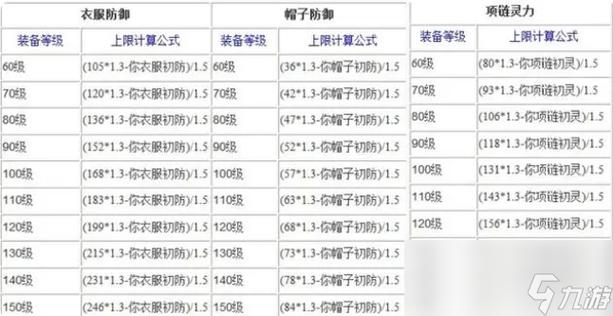 梦幻西游专用的装备多少钱-梦幻西游装备值钱吗?