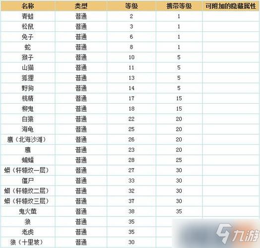 怎么把装备封印给别人-dnf怎么把装备封印-第6张图片 怎么把装备封印给别人-dnf怎么把装备封印-第6张图片