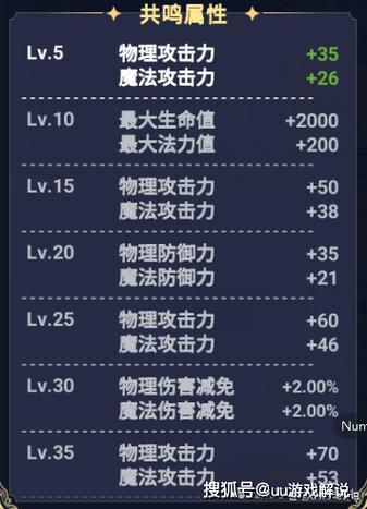 传说装备强化攻略-传说装备升级在哪-第2张图片 传说装备强化攻略-传说装备升级在哪-第2张图片