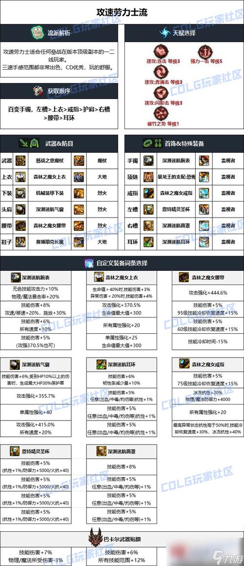 元素师穿什么武器/元素师装备搭配-第1张图片 元素师穿什么武器/元素师装备搭配-第1张图片