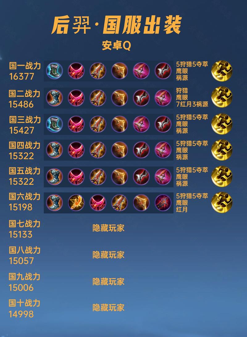 后羿比较高输出出装/后羿最强伤害出装-第1张图片 后羿比较高输出出装/后羿最强伤害出装-第1张图片