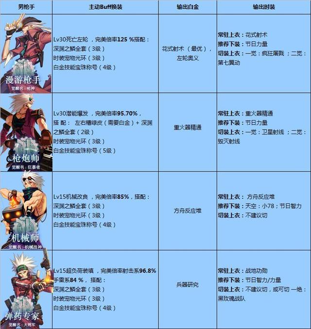 红眼buff等级是多少级/dnf红眼buff是多少级技能-第2张图片 红眼buff等级是多少级/dnf红眼buff是多少级技能-第2张图片