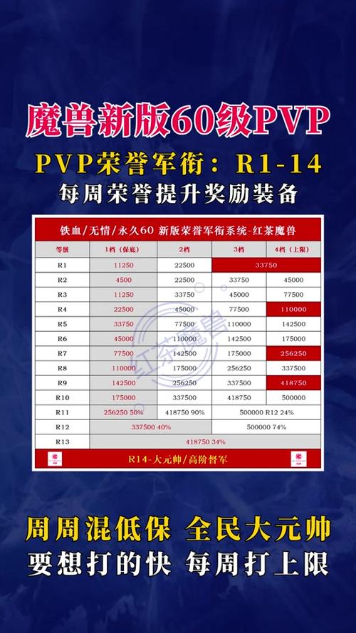 关于“祖尔格拉布掉落装备在哪换”的解答-第1张图片 关于“祖尔格拉布掉落装备在哪换”的解答-第1张图片