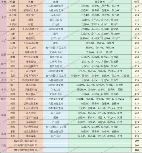 关于“祖尔格拉布掉落装备在哪换”的解答-第9张图片 关于“祖尔格拉布掉落装备在哪换”的解答-第9张图片