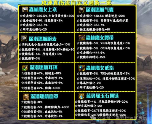 什么精炼异界装备好用-100级异界精髓-第1张图片 什么精炼异界装备好用-100级异界精髓-第1张图片