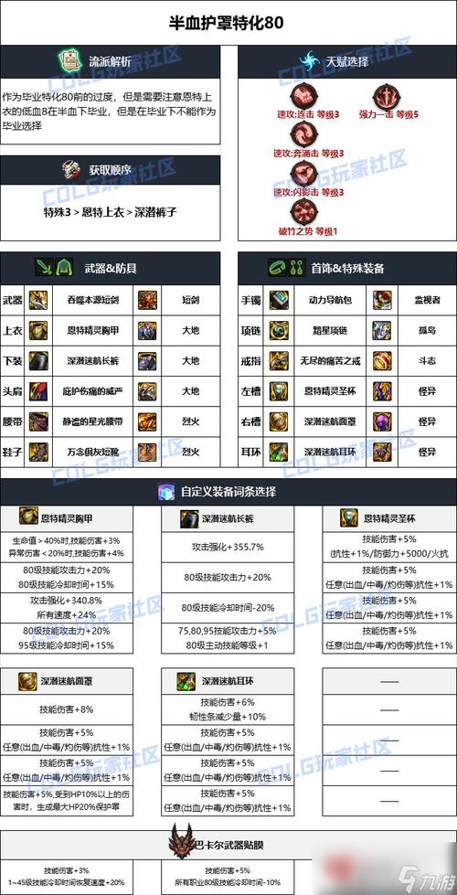 什么精炼异界装备好用-100级异界精髓-第6张图片 什么精炼异界装备好用-100级异界精髓-第6张图片