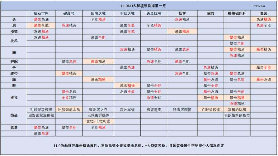 dnf深渊史诗装备有哪些-地下城与勇士深渊装备-第4张图片 dnf深渊史诗装备有哪些-地下城与勇士深渊装备-第4张图片