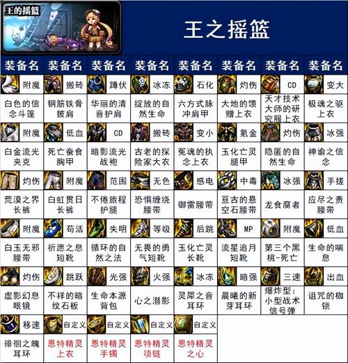 dnf深渊史诗装备有哪些-地下城与勇士深渊装备-第5张图片 dnf深渊史诗装备有哪些-地下城与勇士深渊装备-第5张图片