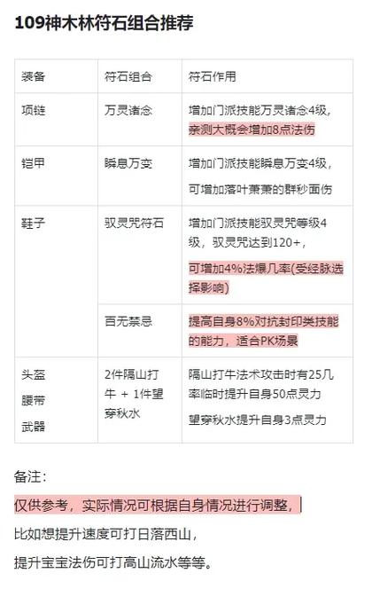 关于“70珍品装备可以转多少金”的解答-第3张图片 关于“70珍品装备可以转多少金”的解答-第3张图片