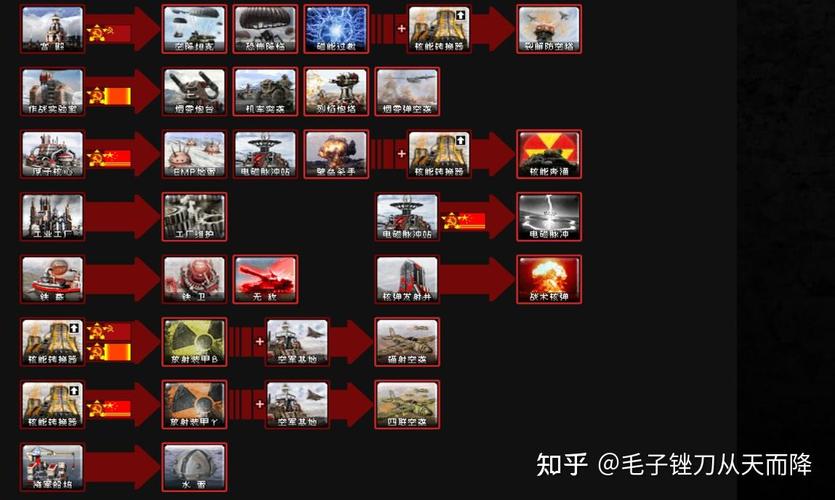 红警最厉害的防御建筑是什么/红警防御塔排名-第5张图片 红警最厉害的防御建筑是什么/红警防御塔排名-第5张图片