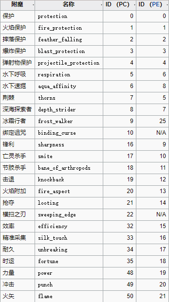 mc怎么附魔装备-mc怎么给装备附魔-第1张图片 mc怎么附魔装备-mc怎么给装备附魔-第1张图片