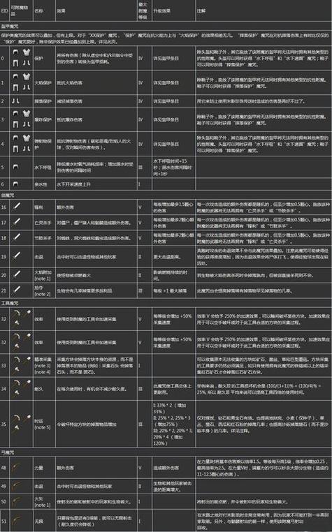 mc怎么附魔装备-mc怎么给装备附魔-第6张图片 mc怎么附魔装备-mc怎么给装备附魔-第6张图片