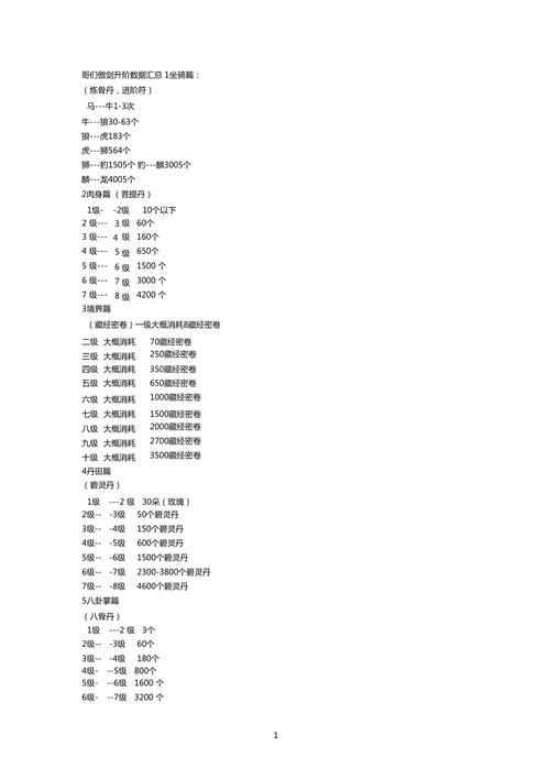 【傲剑装备进阶数据怎么获得，傲剑装备怎么搞成一样的属性】-第4张图片