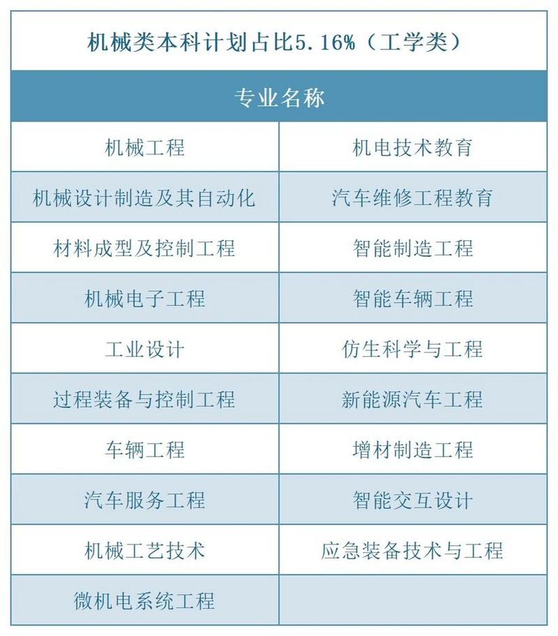 关于“装备制造属于工科吗”的解答-第1张图片 关于“装备制造属于工科吗”的解答-第1张图片